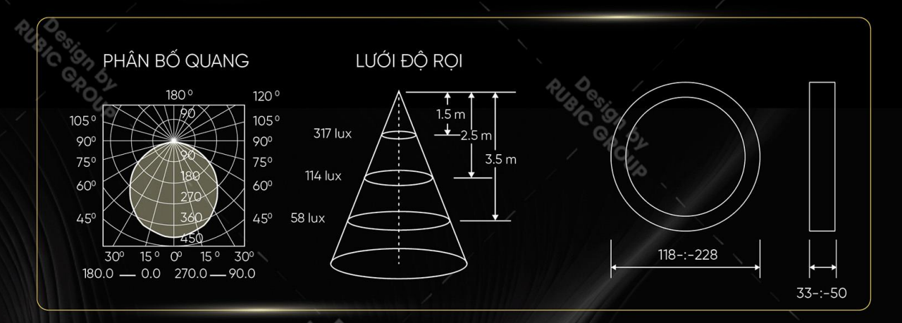 Đèn LED ốp trần dự phòng