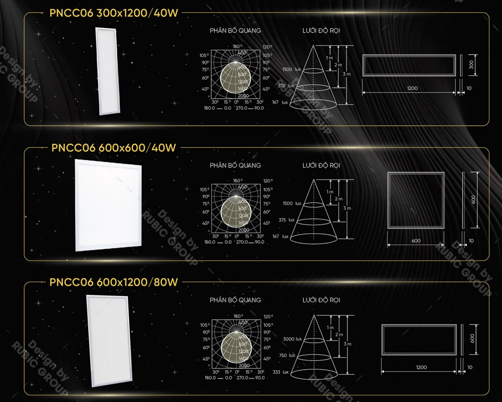 Đèn LED PANEL chiếu cạnh PNCC06